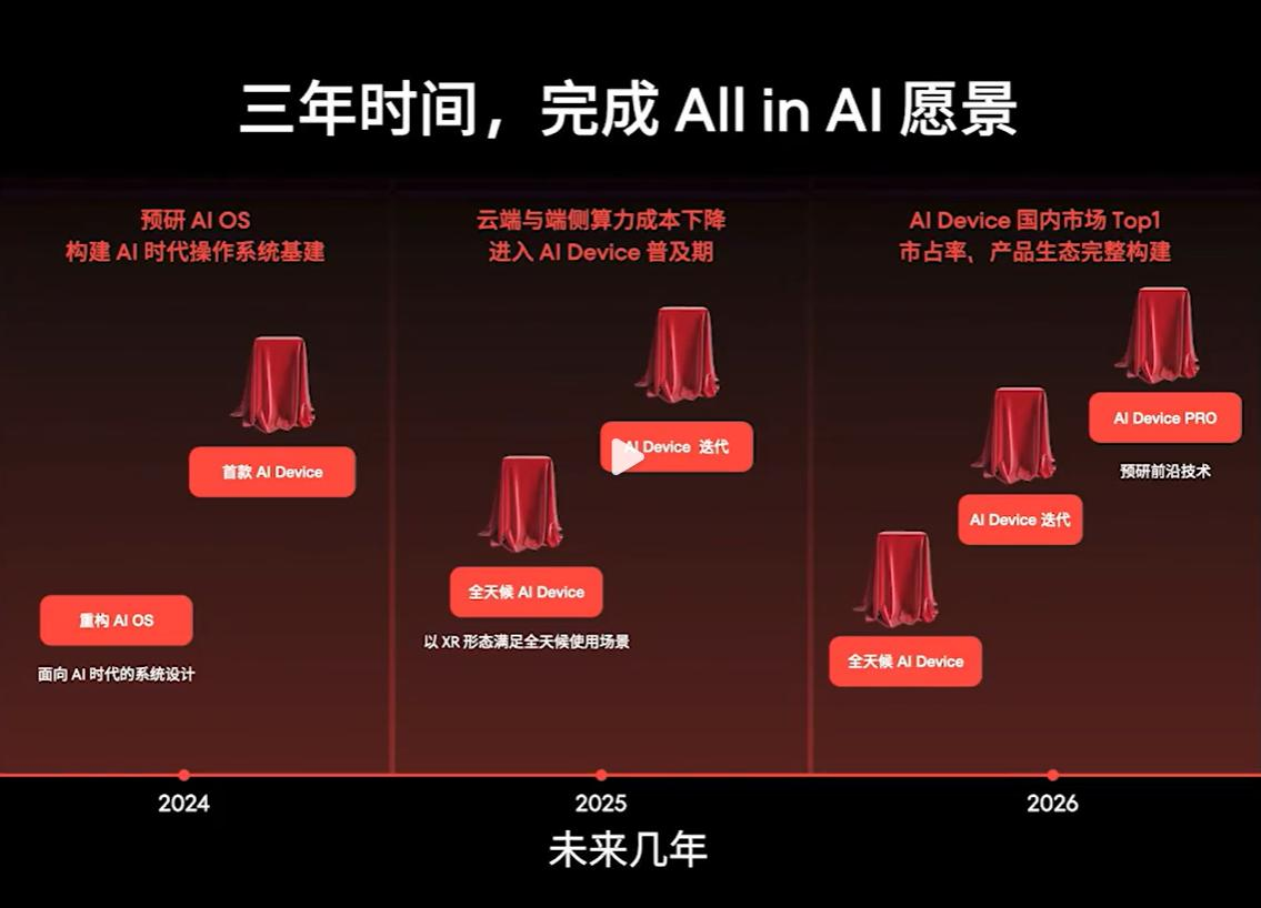 OPPO魅族小鹏吉利集体梭哈，2024年成“AI硬件元年”？