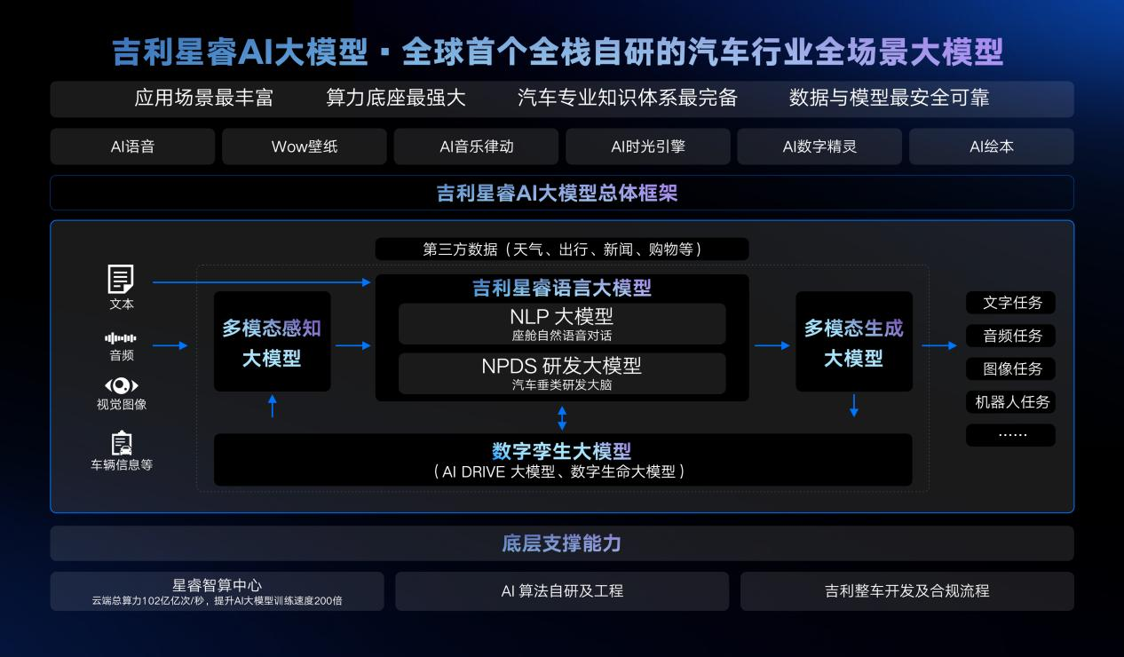 OPPO魅族小鹏吉利集体梭哈，2024年成“AI硬件元年”？