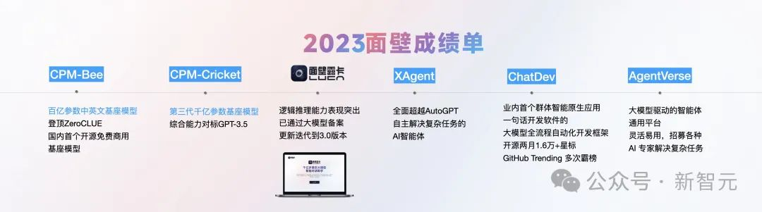 2B小钢炮碾压Mistral-7B，旗舰级端侧模型炸场开年黑马！1080Ti可训，170万tokens成本仅1元