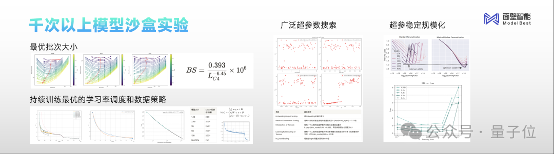 1元=1700000tokens！清华系发布国产Mistral仅2B，老手机都带得动，GitHub一天斩获300+星