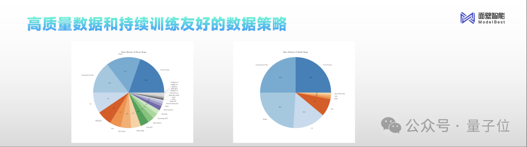 1元=1700000tokens！清华系发布国产Mistral仅2B，老手机都带得动，GitHub一天斩获300+星