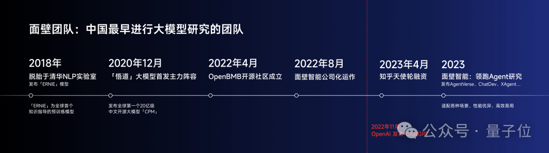 1元=1700000tokens！清华系发布国产Mistral仅2B，老手机都带得动，GitHub一天斩获300+星