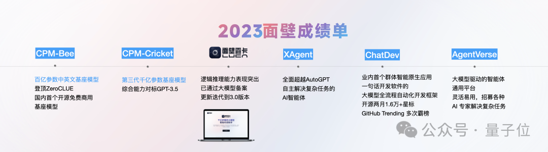 1元=1700000tokens！清华系发布国产Mistral仅2B，老手机都带得动，GitHub一天斩获300+星