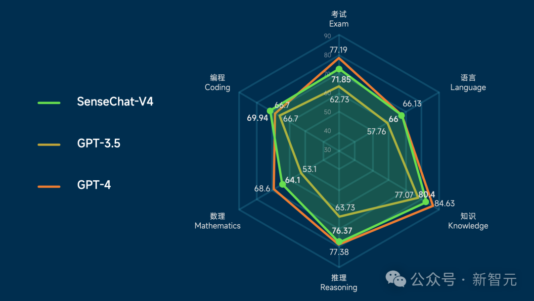 商汤全球首发的这个功能，就连OpenAI都还没做到