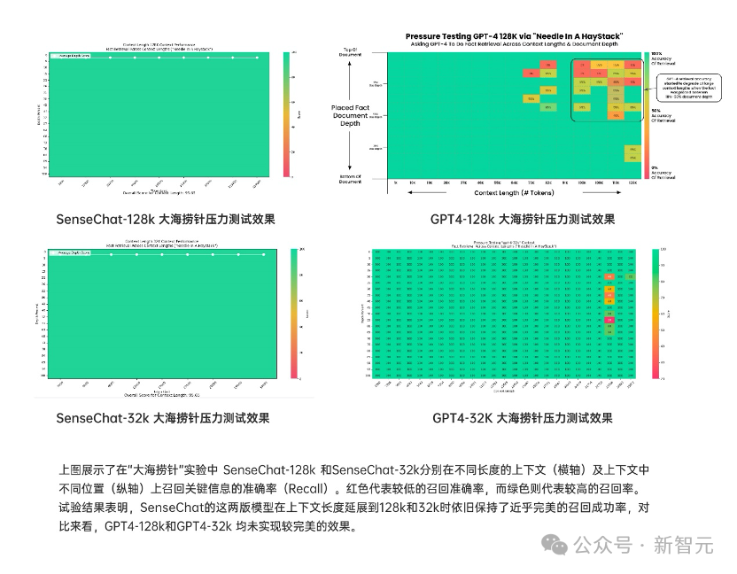 商汤全球首发的这个功能，就连OpenAI都还没做到