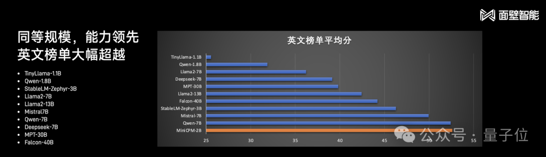 1元=1700000tokens！清华系发布国产Mistral仅2B，老手机都带得动，GitHub一天斩获300+星