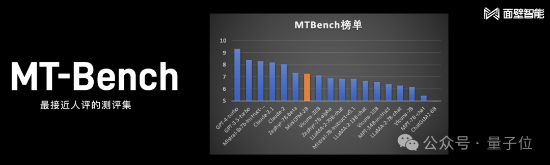 1元=1700000tokens！清华系发布国产Mistral仅2B，老手机都带得动，GitHub一天斩获300+星