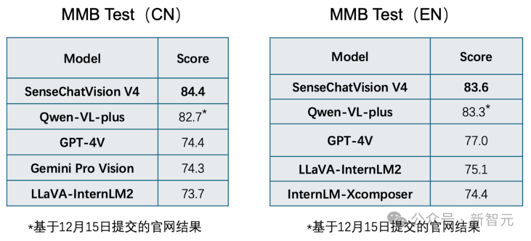 商汤全球首发的这个功能，就连OpenAI都还没做到