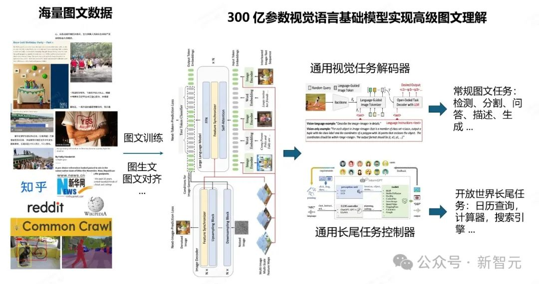 商汤全球首发的这个功能，就连OpenAI都还没做到