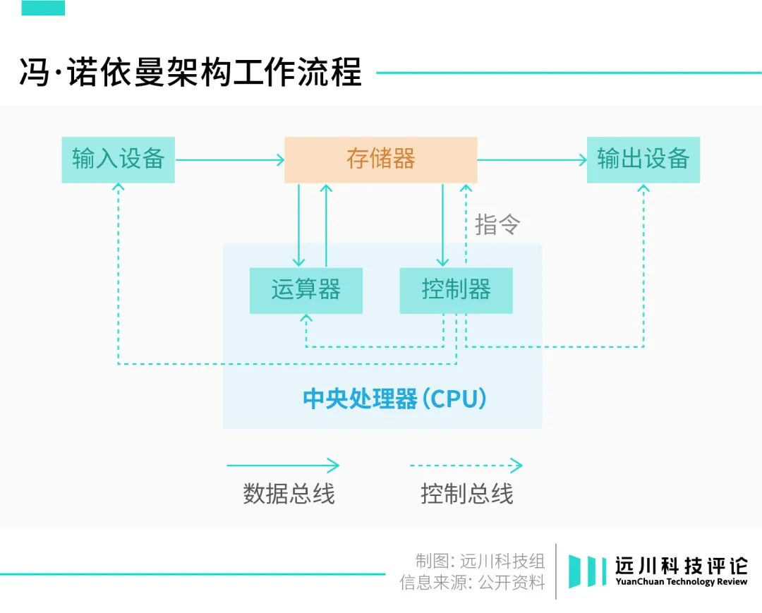 存储，战火重燃