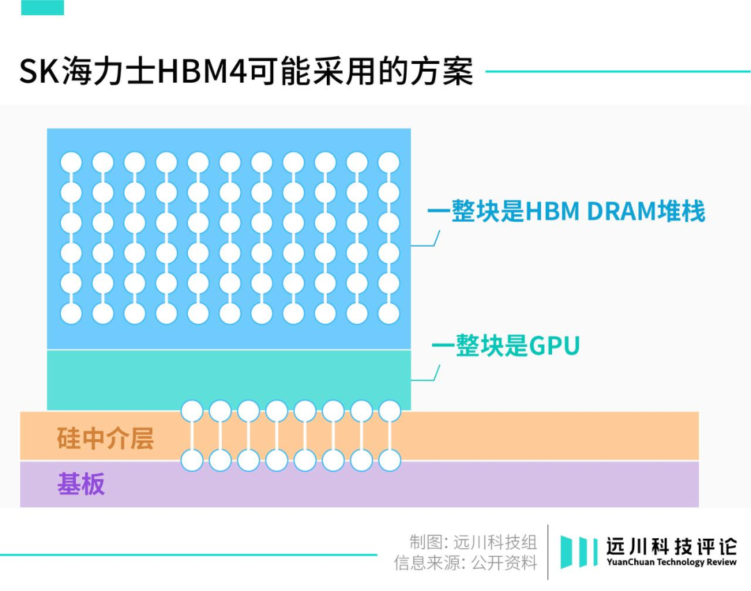 存储，战火重燃