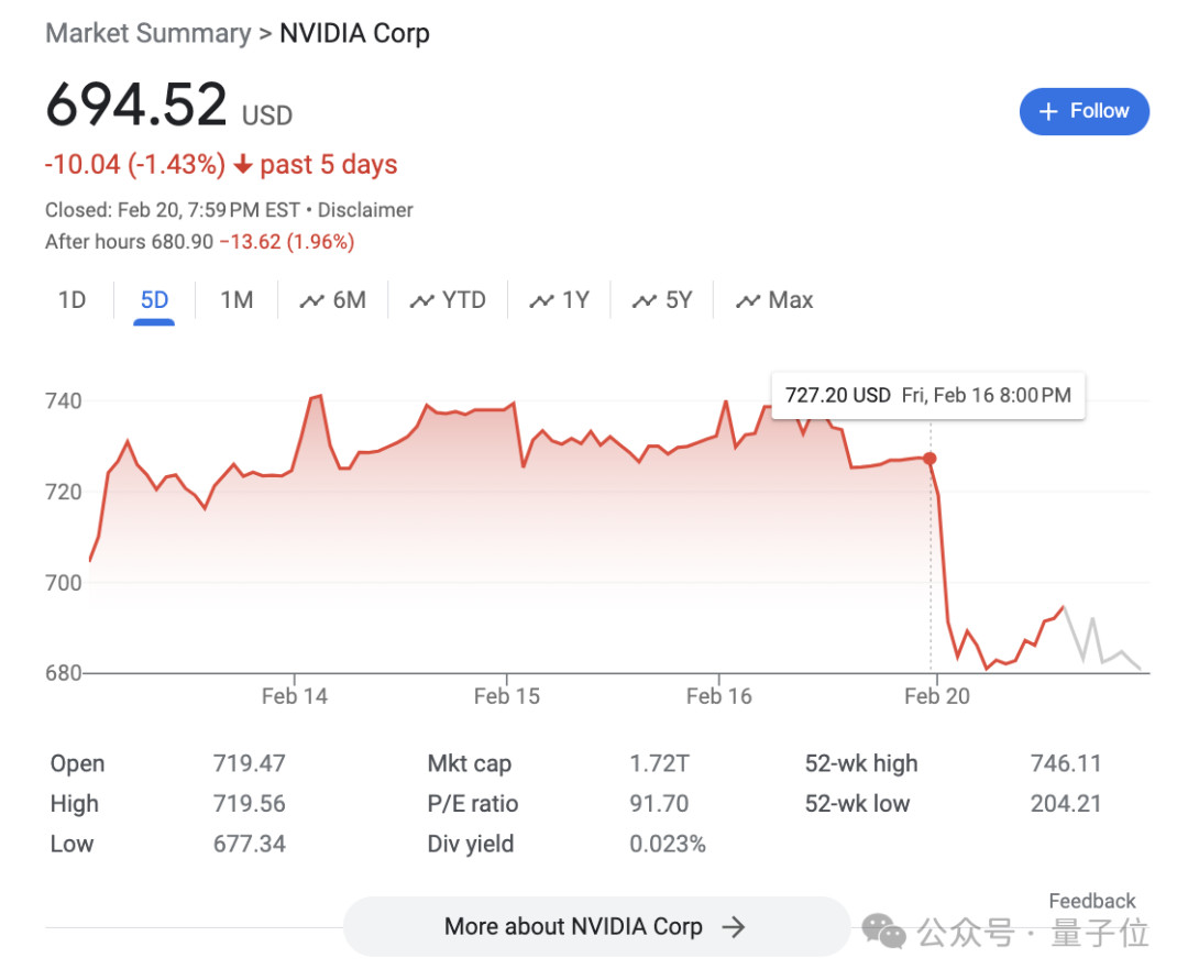 运行LIama2得8400万元！最快AI推理芯片成本推算引热议