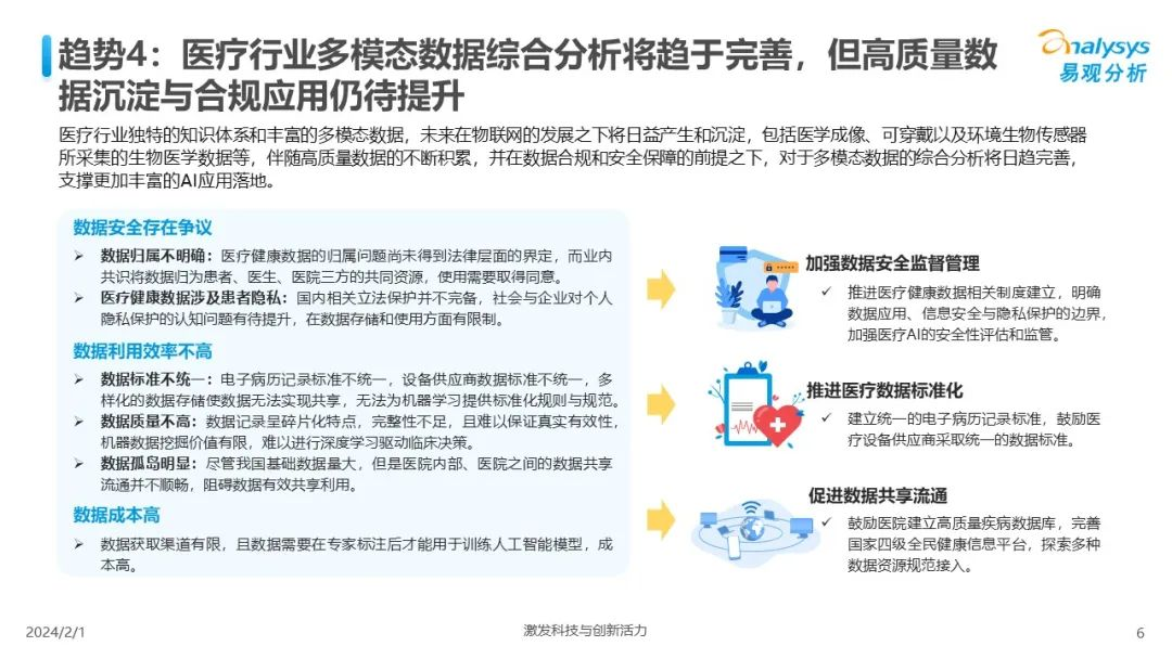 中国人工智能行业应用发展趋势2024