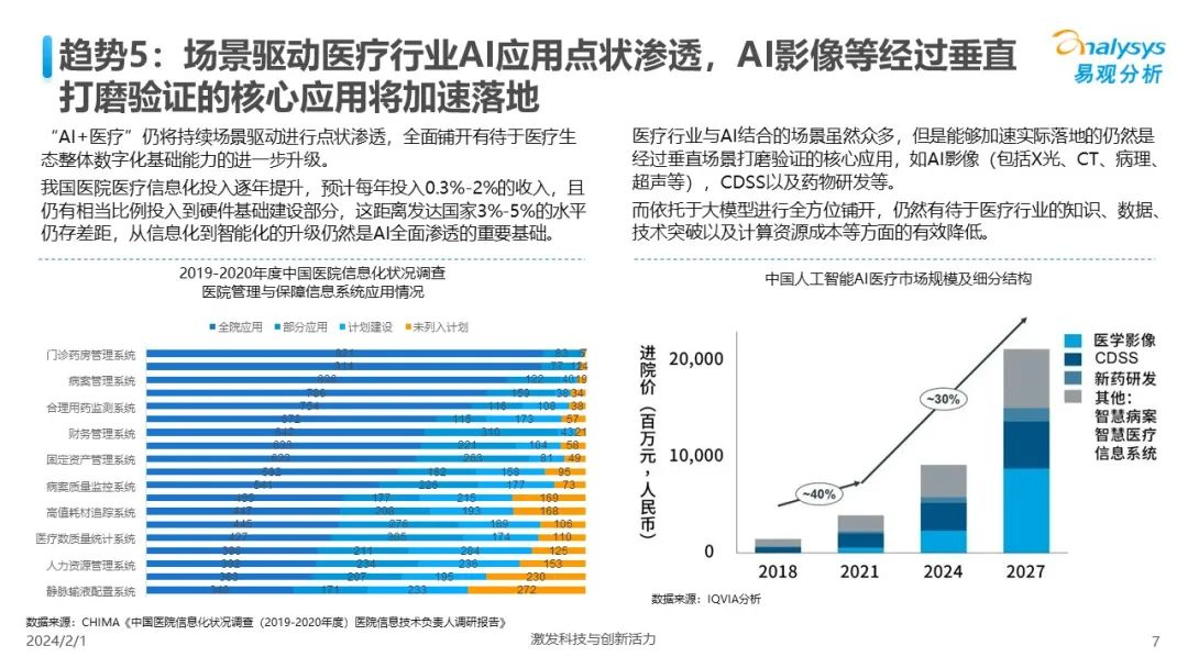 中国人工智能行业应用发展趋势2024