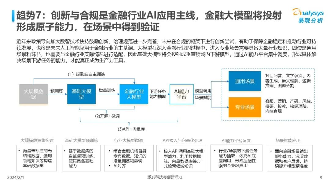 中国人工智能行业应用发展趋势2024