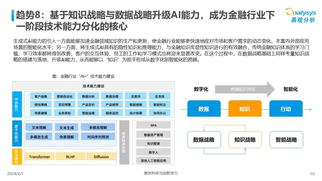 中国人工智能行业应用发展趋势2024