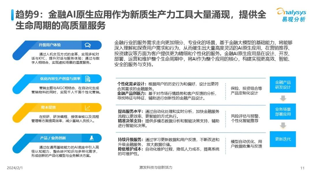 中国人工智能行业应用发展趋势2024