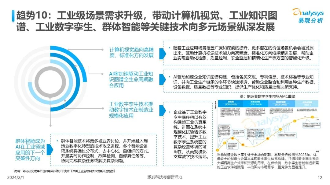 中国人工智能行业应用发展趋势2024