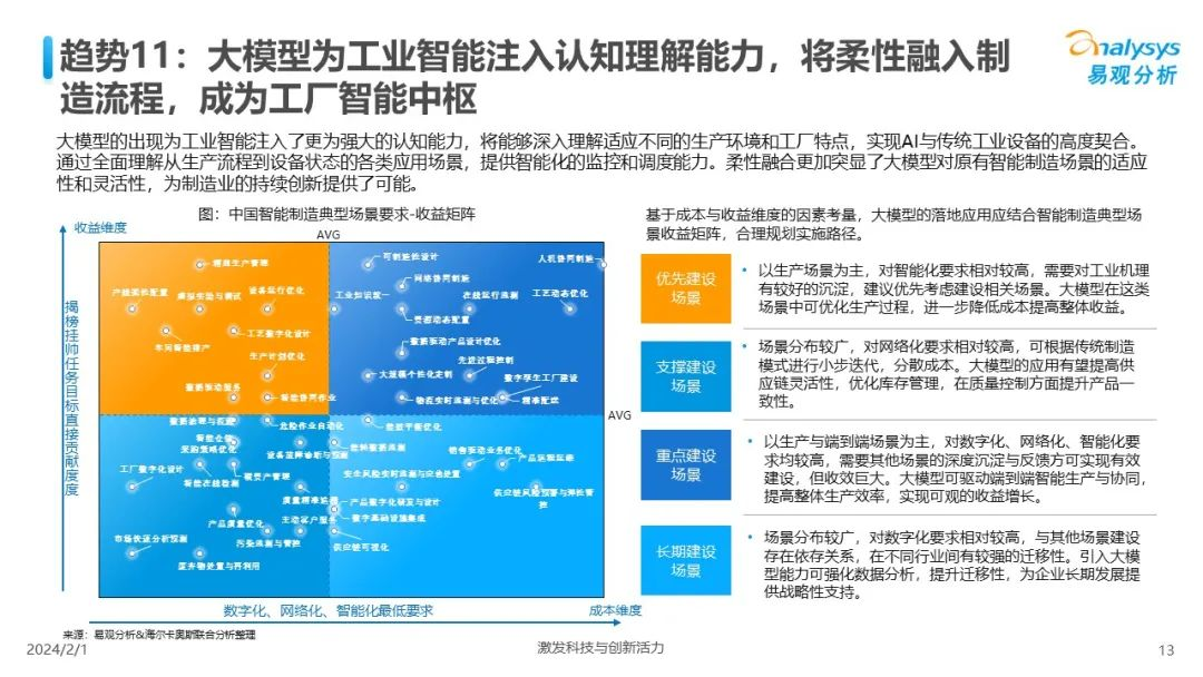 中国人工智能行业应用发展趋势2024