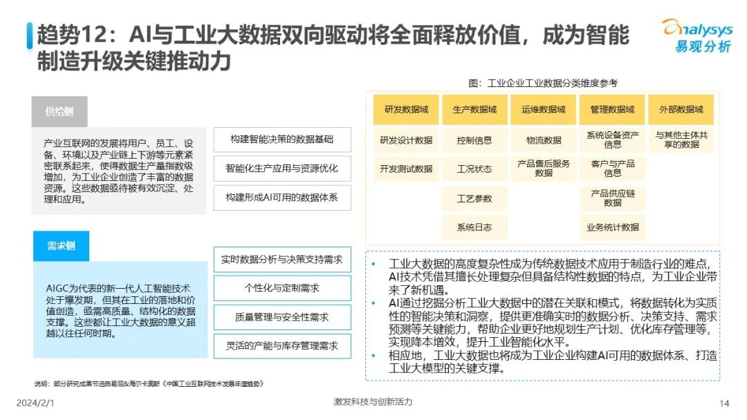 中国人工智能行业应用发展趋势2024
