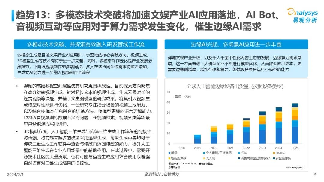 中国人工智能行业应用发展趋势2024