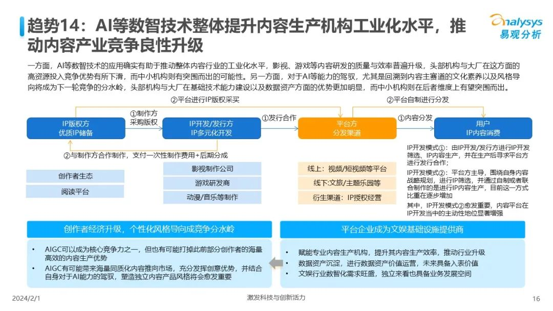 中国人工智能行业应用发展趋势2024
