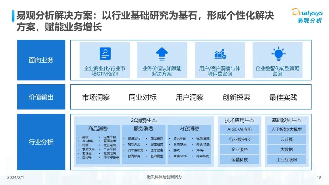 中国人工智能行业应用发展趋势2024