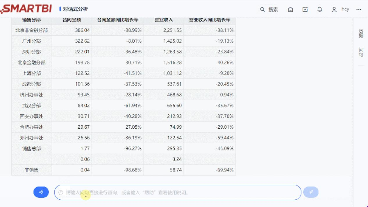 大模型时代，现代BI的底层已经被颠覆了？