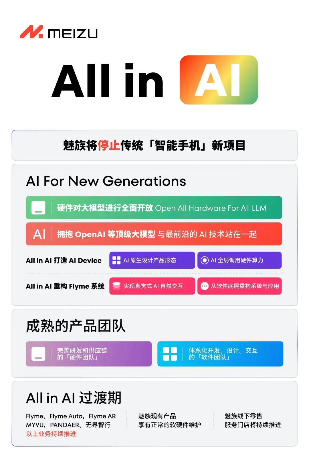 All in AI后,AI手机成了2024年的关键词?