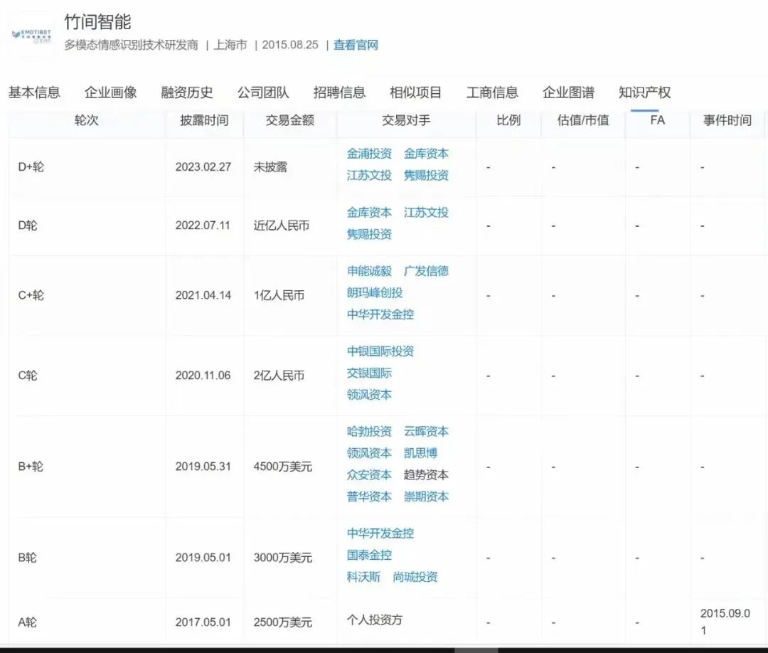 AIGC爆火，第一家要倒下的大模型企业出现了？