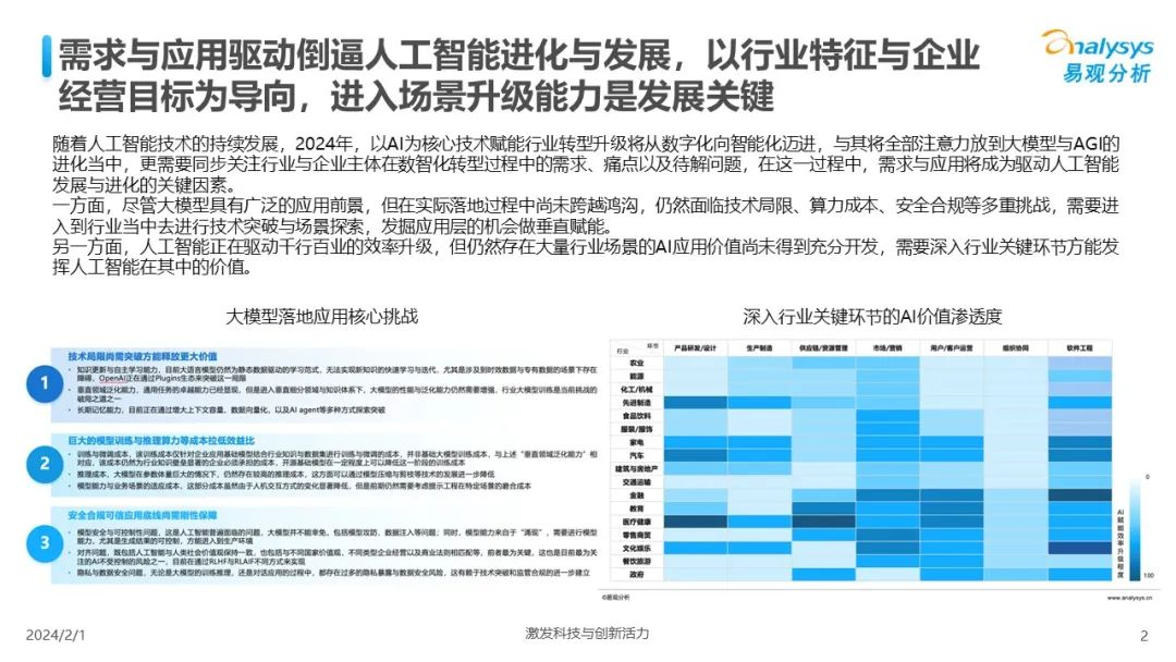中国人工智能行业应用发展趋势2024
