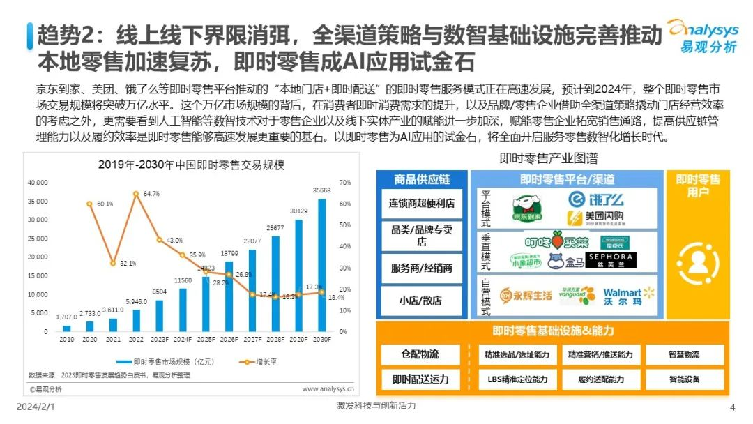 中国人工智能行业应用发展趋势2024