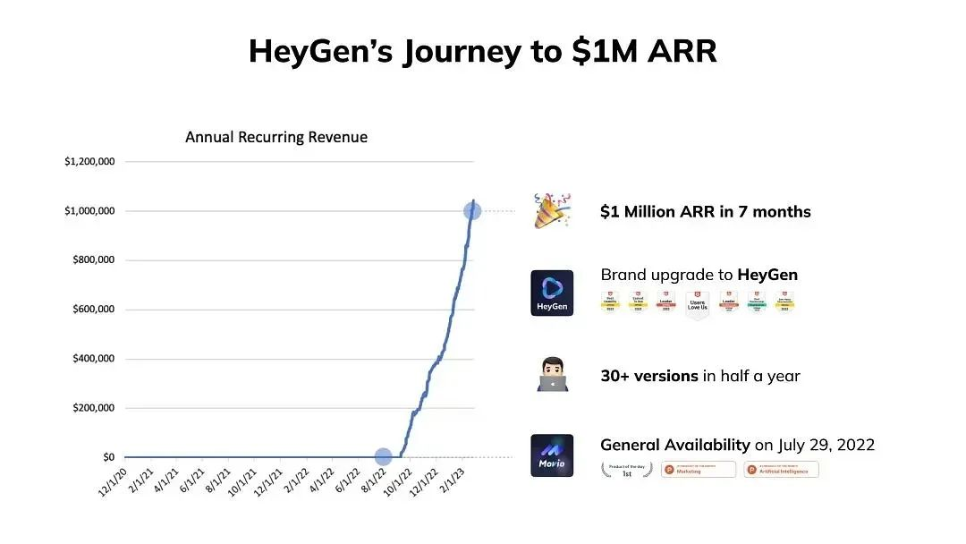 AIGC爆火，第一家要倒下的大模型企业出现了？