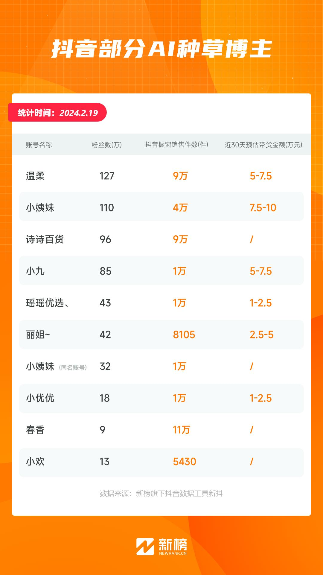AI美女，组团在抖音卖货