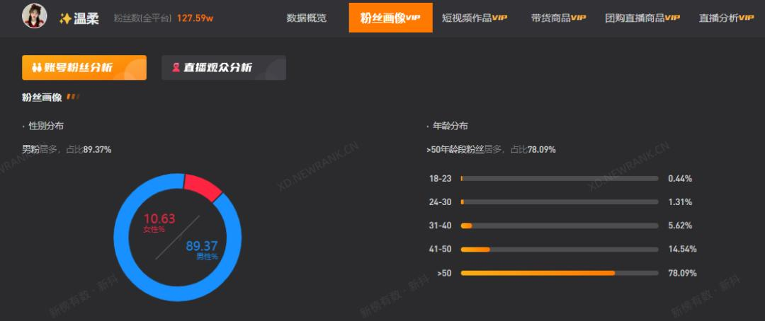 AI美女，组团在抖音卖货