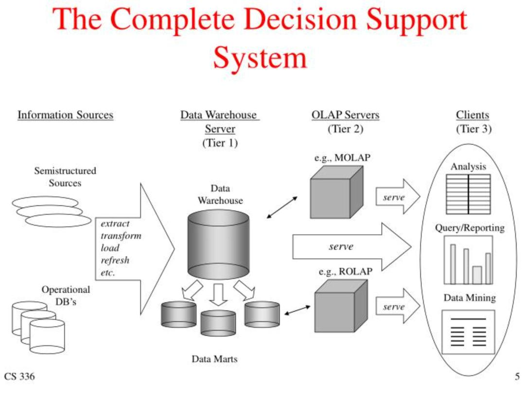 Hadoop 已死，AI 吞噬世界？