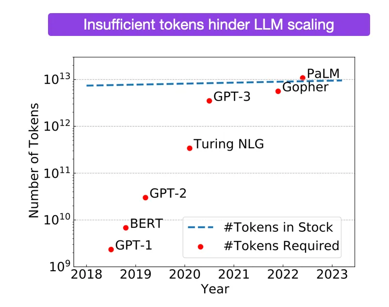 Scaling 能通往 AGI 吗？万字科普 Scaling Law 的业内争议与讨论