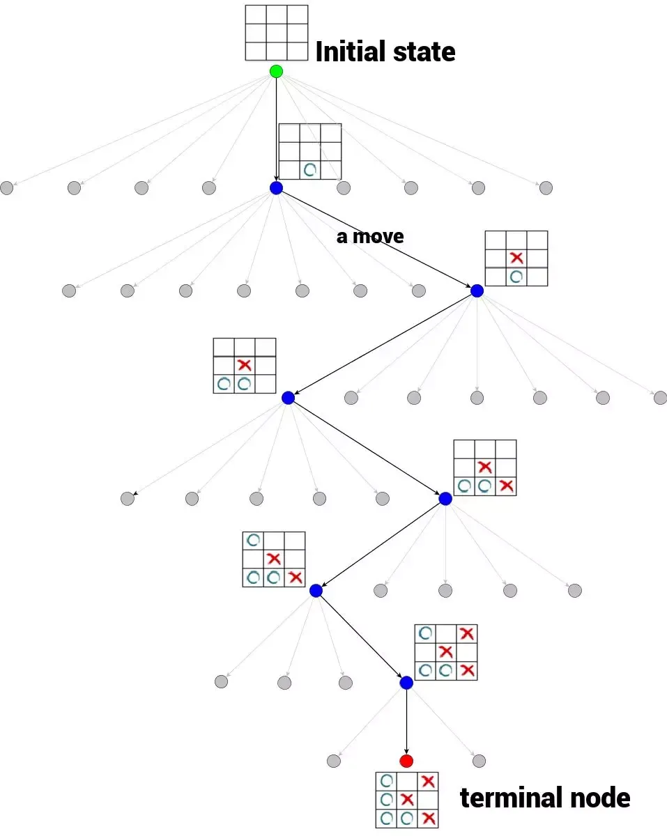 Scaling 能通往 AGI 吗？万字科普 Scaling Law 的业内争议与讨论