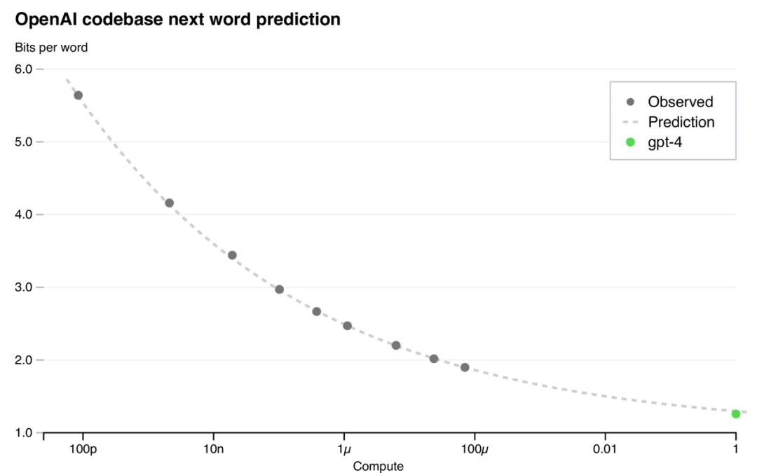 Scaling 能通往 AGI 吗？万字科普 Scaling Law 的业内争议与讨论