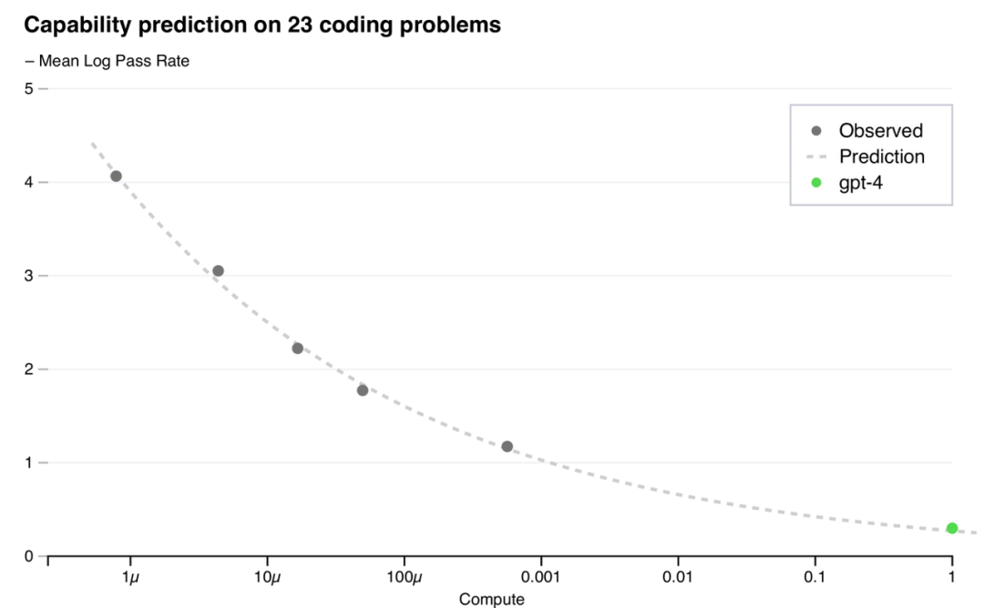 Scaling 能通往 AGI 吗？万字科普 Scaling Law 的业内争议与讨论