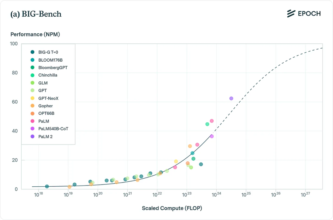 Scaling 能通往 AGI 吗？万字科普 Scaling Law 的业内争议与讨论