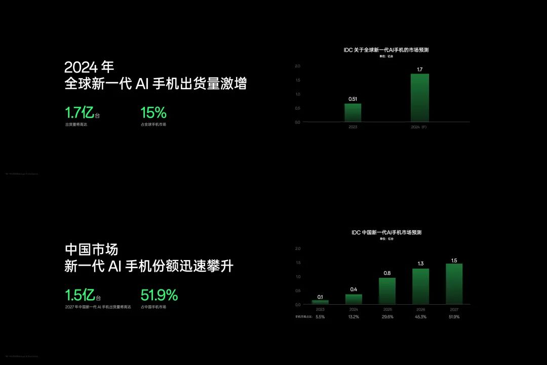 乔布斯不会觉得AI来了手机就完蛋了