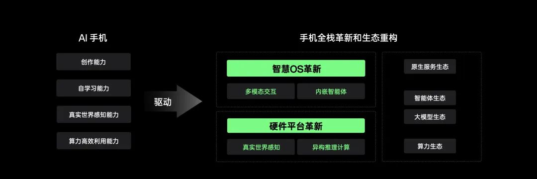 乔布斯不会觉得AI来了手机就完蛋了