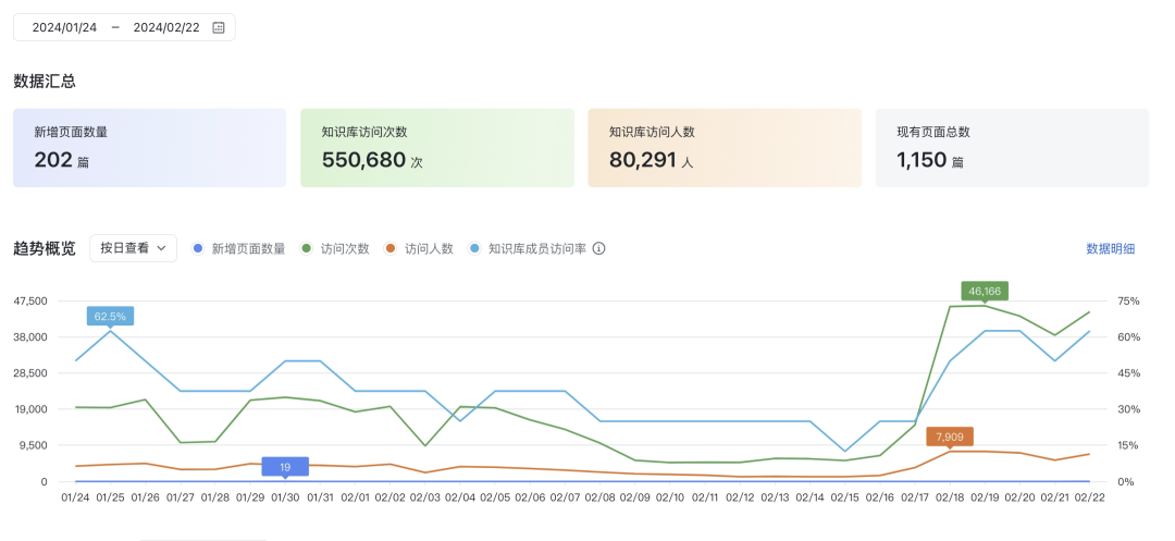 AI科普在飞书：一众知识付费内容的免费源头找到了！