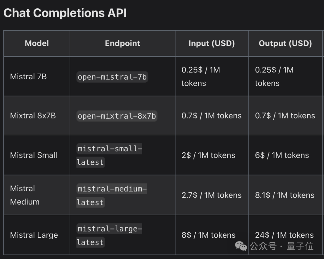 微软钦点OpenAI备胎：GPT-4级大模型上线即挤爆，成本仅2200万美元