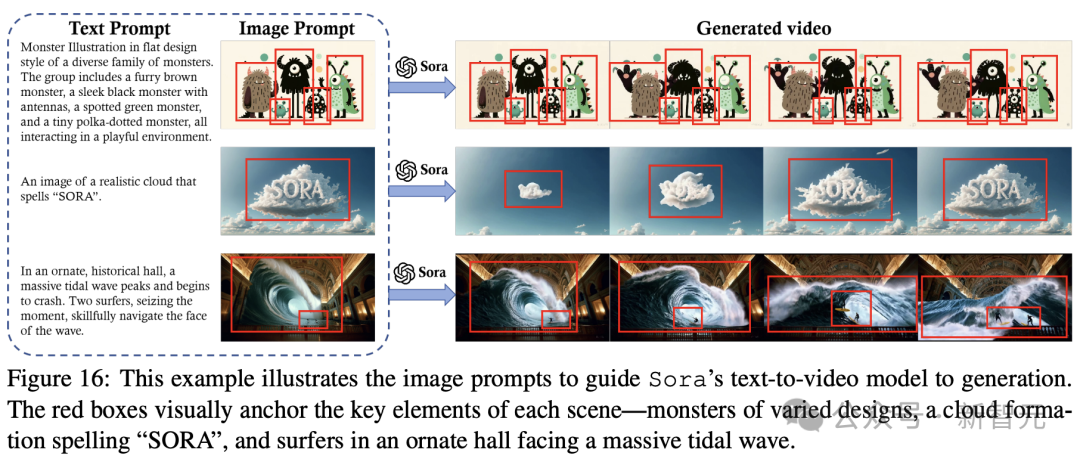 中国如何复刻Sora，华人团队长文解构！996 OpenAI研究员：Sora是视频GPT-2时刻
