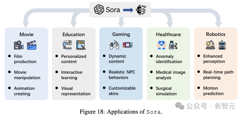 中国如何复刻Sora，华人团队长文解构！996 OpenAI研究员：Sora是视频GPT-2时刻