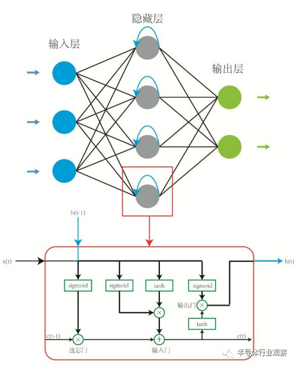 Sora和ChatGPT之后，教育怎么办？