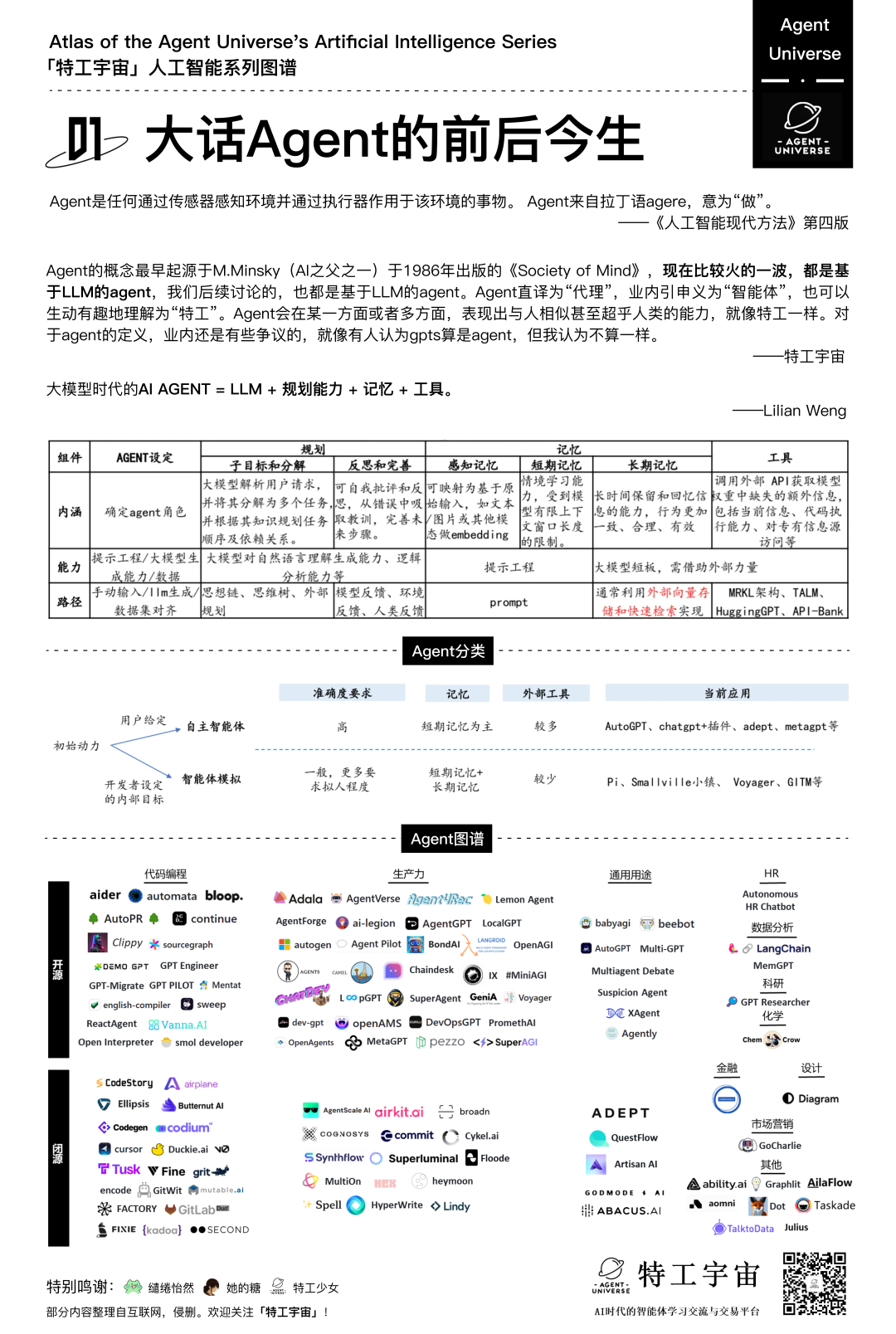 字节的Coze、扣子和GPTs，有什么区别？