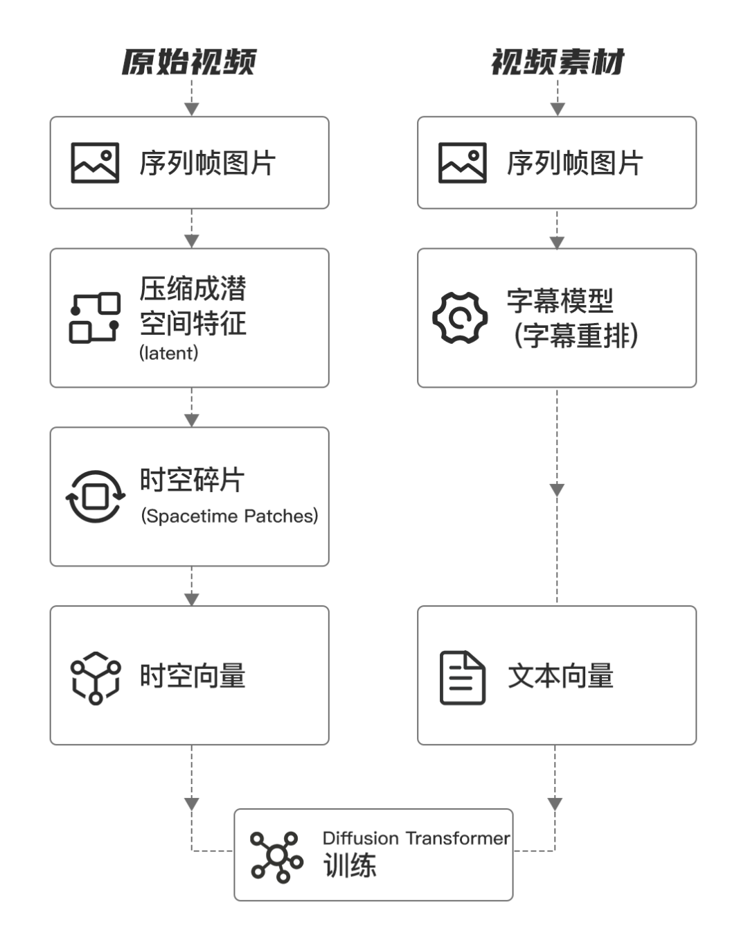 Sora和ChatGPT之后，教育怎么办？